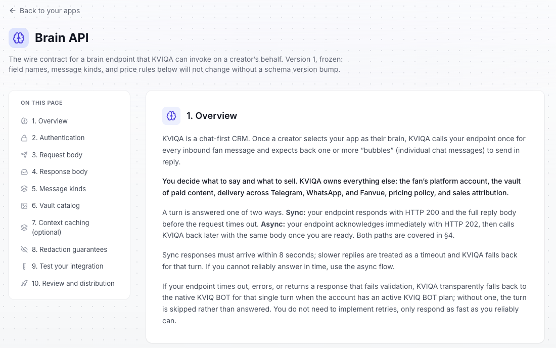 The Brain API documentation page inside KVIQA, with a table of contents listing Overview, Authentication, Request body, Response body, Message kinds, Vault catalog, Context caching, Redaction guarantees, Test your integration, and Review and distribution, and an Overview section explaining that KVIQA calls your endpoint per inbound fan message and expects bubbles back, with sync and async paths and an 8 second timeout.